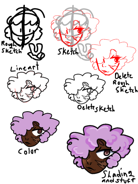 how I art