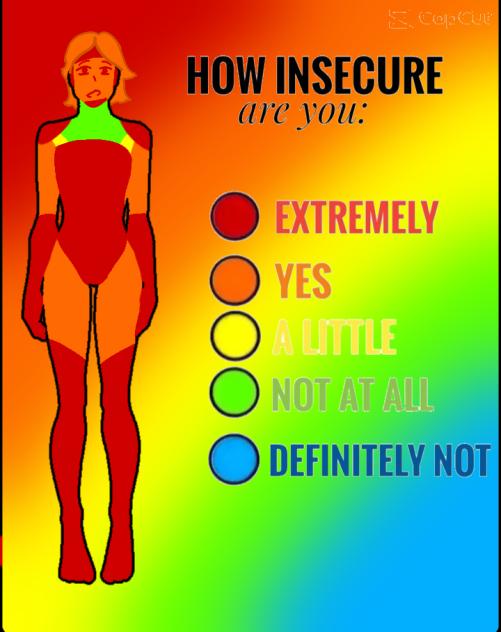 insecurity chart - ibisPaint