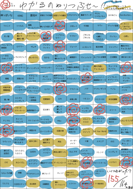 ボカロは大好物