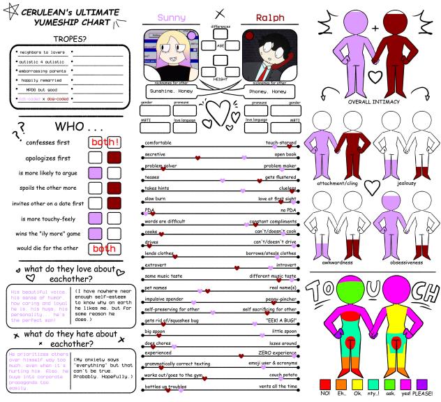 the ULTIMATE LAVENDERPHONE CHART of WOW