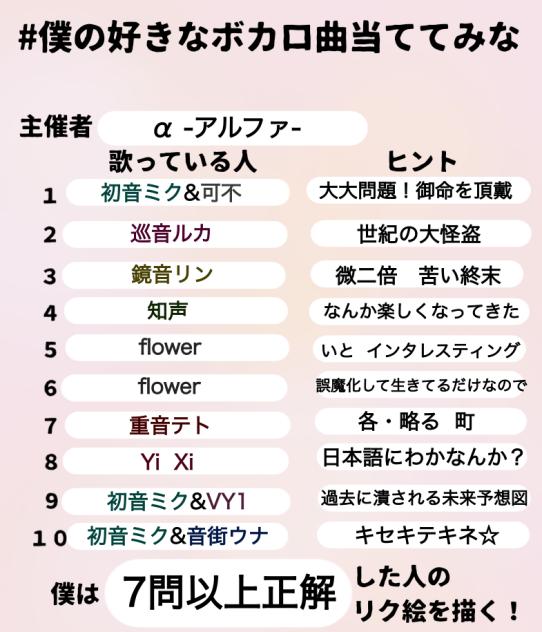 好きなボカロ曲当ててみな2