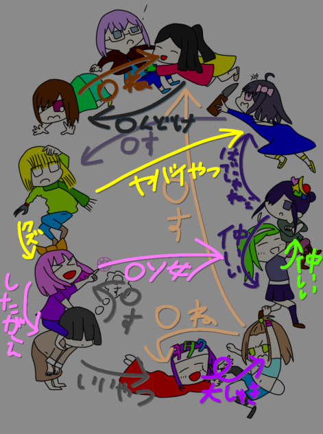 関係性