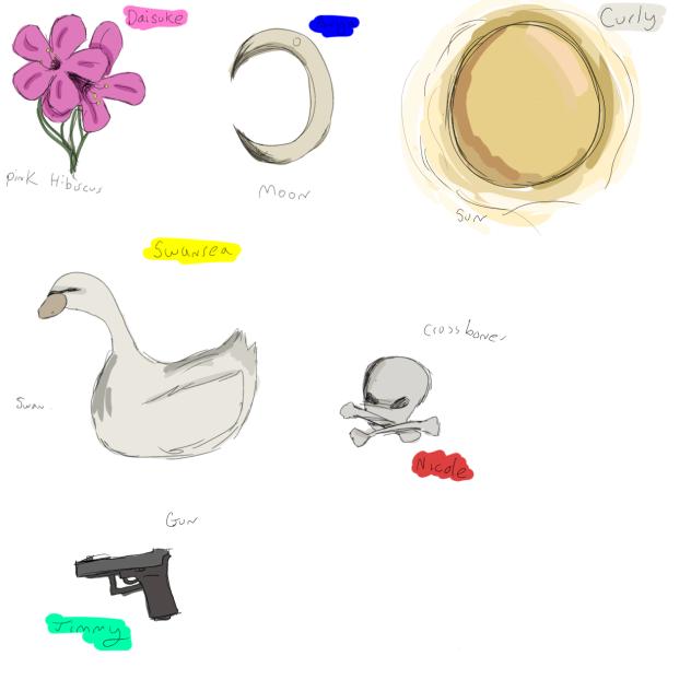 things I think the mw crew would be