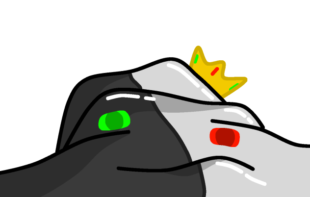 Ranblob