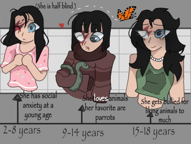 Zaria backstory pt1