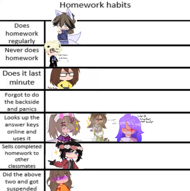 Homework habits (Collab)