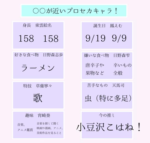 〇〇が近いプロセカキャラ！