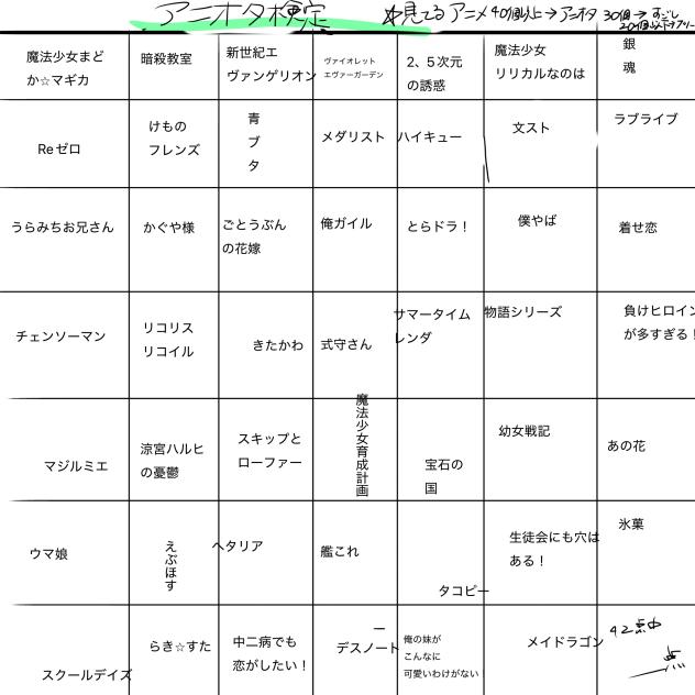 アニオタ検定