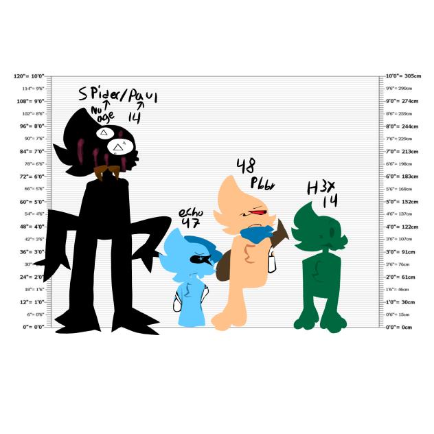 character heights + ages