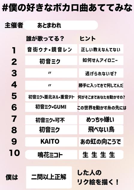 僕の好きなボカロ曲