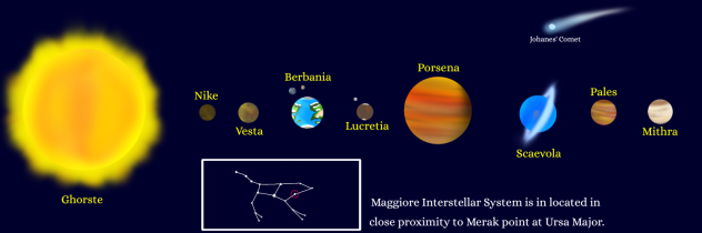 Maggiore Interstellar System