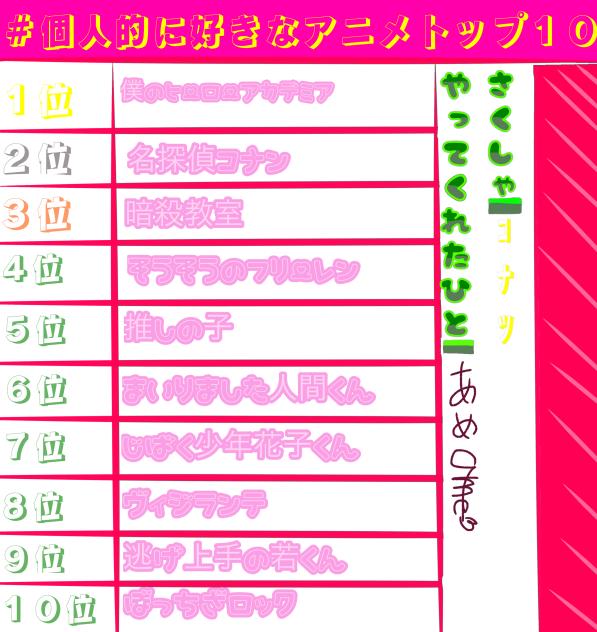 アニオタでーす