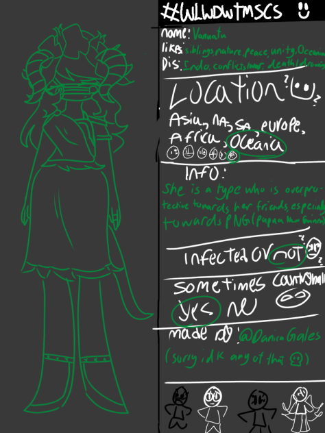 Vanuatu Character Sheet (FOR A COMIC.)
