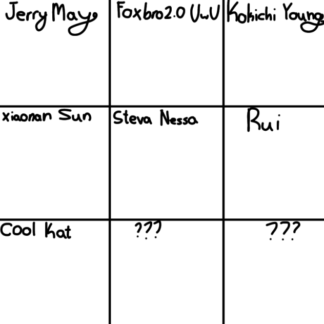 My favourite artists!!