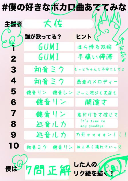 主の好きなボカロ曲当ててみな3