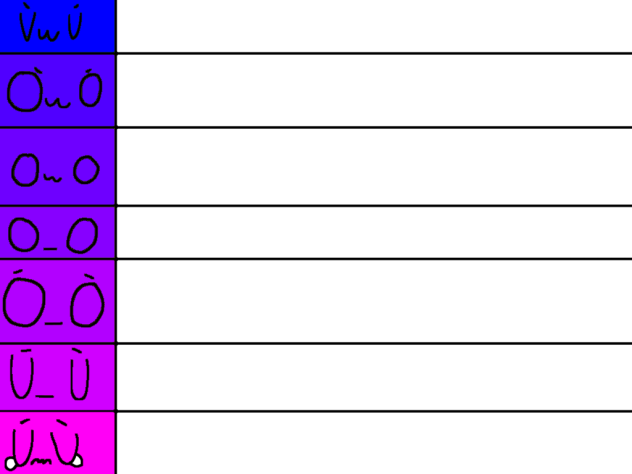 Custom tier list 2