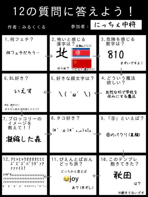 テンプレ借りた