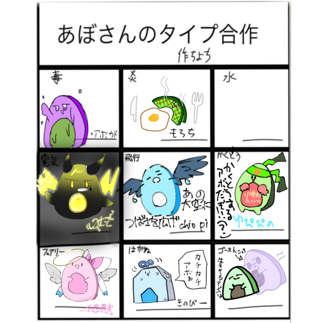 あぼさんのタイプ合作
