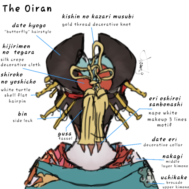 About Oiran 2🥭