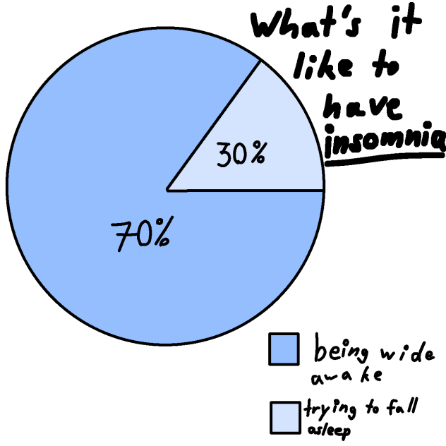 What's it like to have insomnia