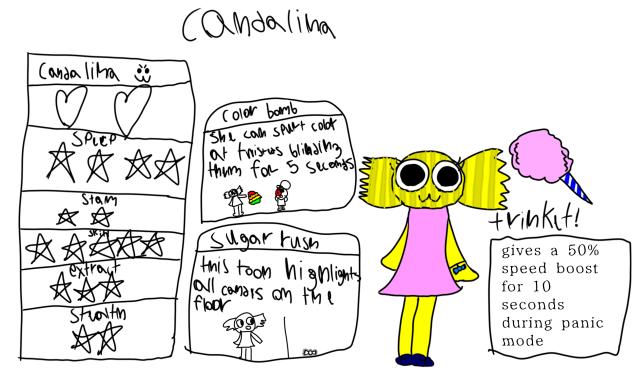 my dandys world oc candalina