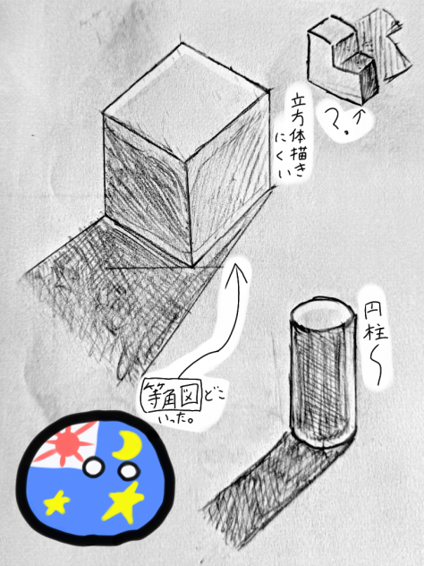 等角図？