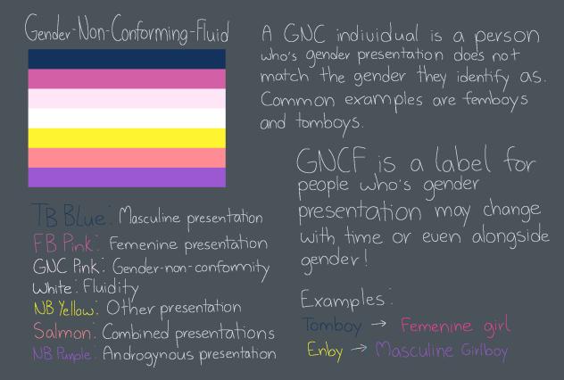 Making More Microlabels for Myself