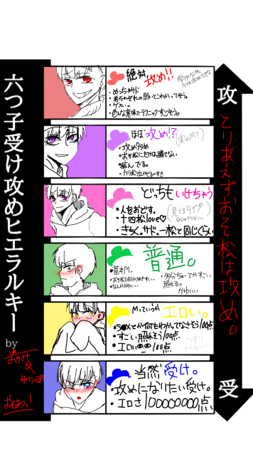 六つ子受け攻めヒエラルキー