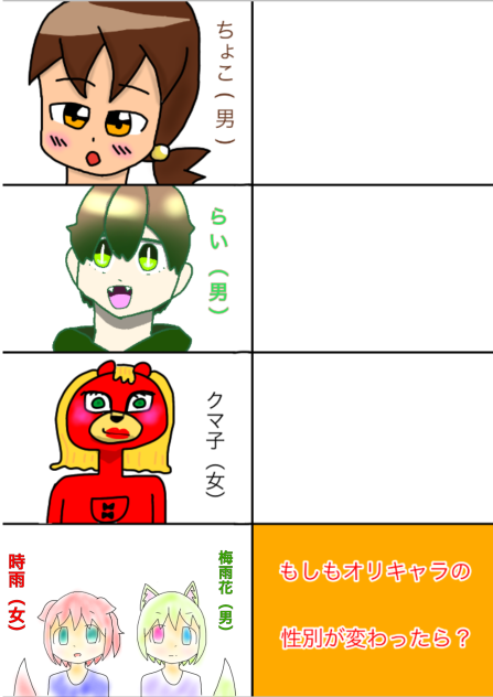 もしオリキャラの性別が変わったら？