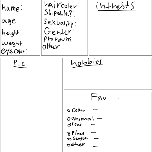 Zara’s world character sheet