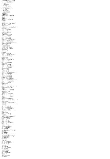 あなたもミクの日を祝おう！