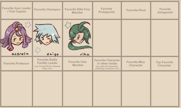 part 1 favourite pokécharacters