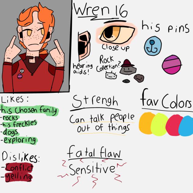 ☆Wren☆