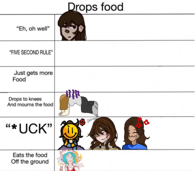 Dropped food collab