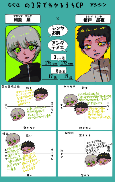 2分でわかるうちCP
