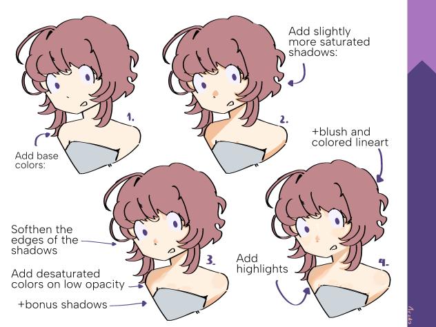 Simple skin tutorial