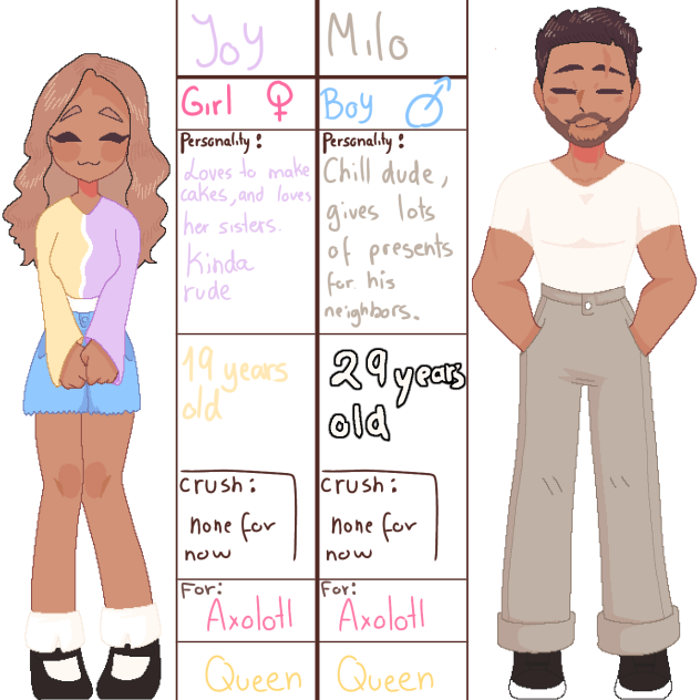 Characters for Axolotl Queen history