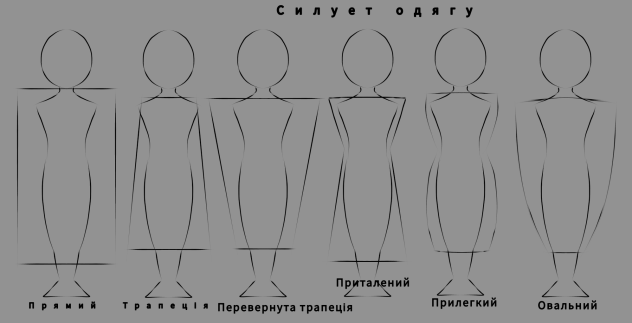 Силует одягу