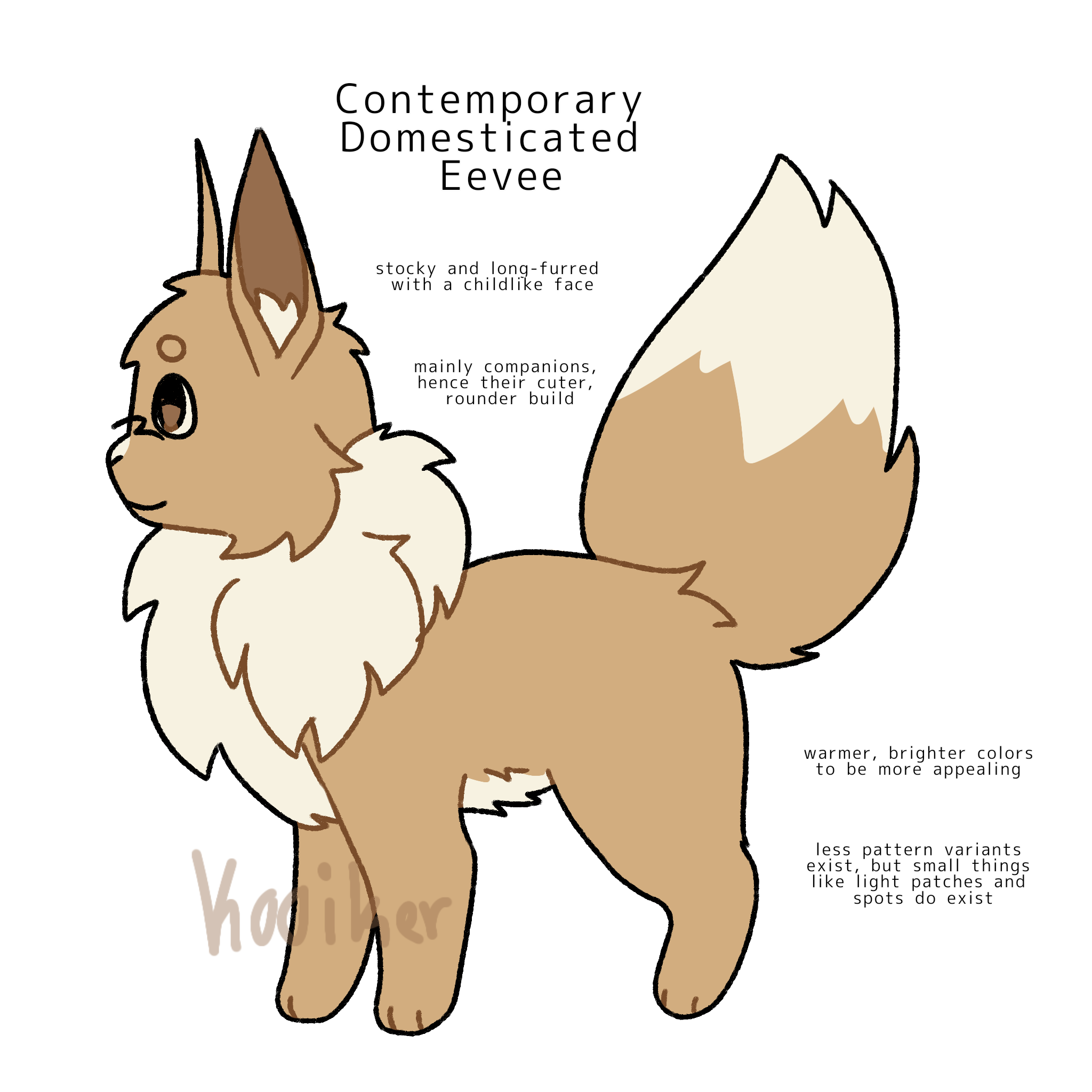 Eevee - Current Day - ibisPaint