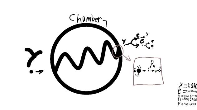 How To Make More Electrons