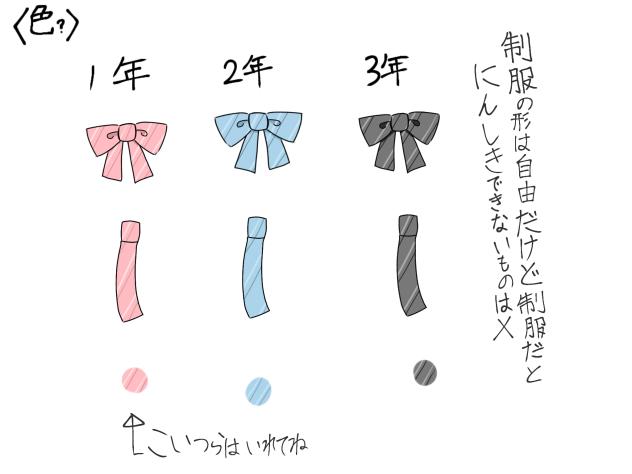 キャラ募集の細かいもの