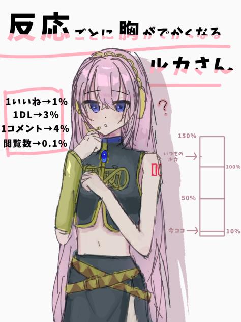 反応ごとに胸がでかくなるルカさん