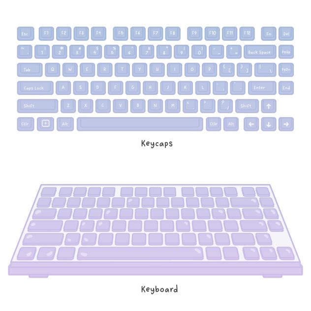Streaming Tools- Keyboard