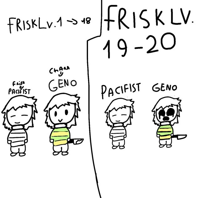 frisk LVL.20