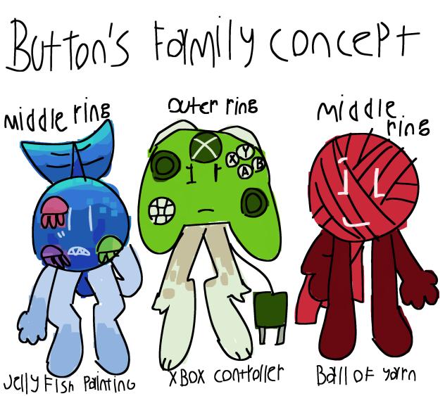 Button's Family [CONCEPT]