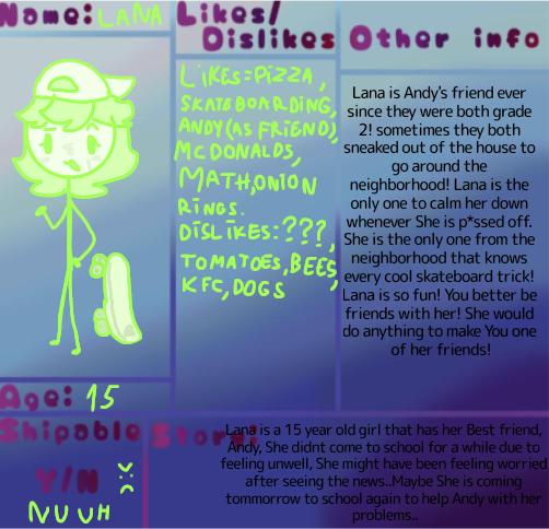 ITCD oc