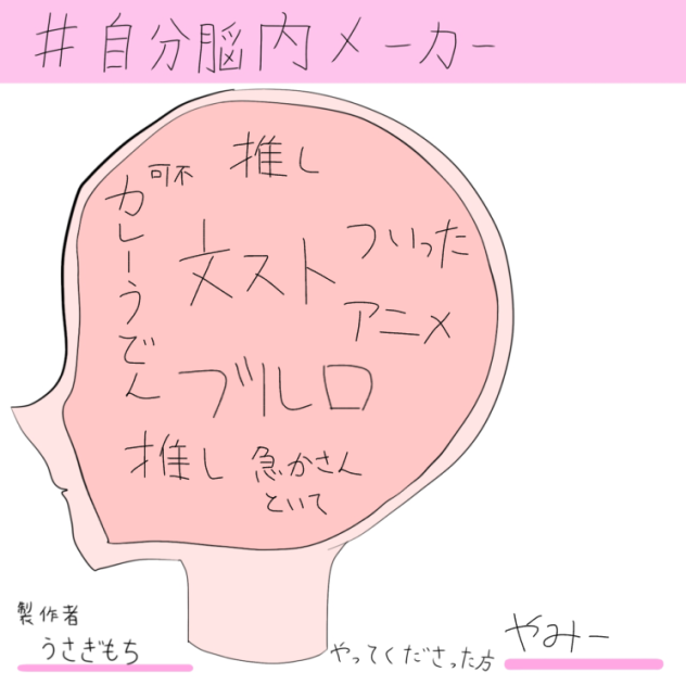 自分脳内メーカー