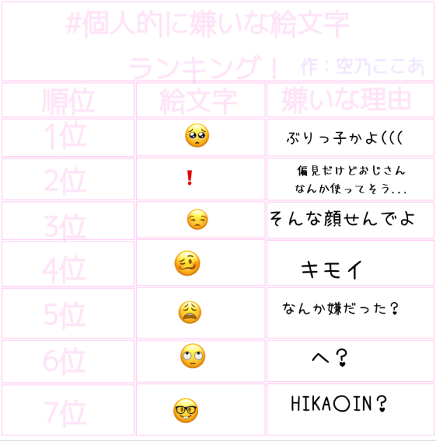(ﾉｼ ˙꒳​˙ )いや