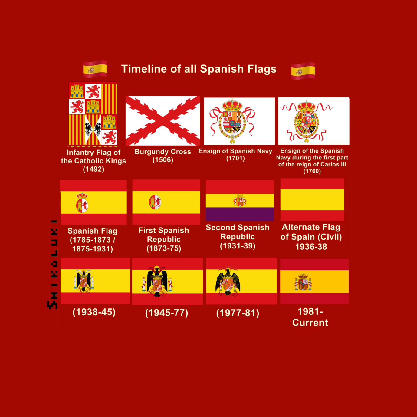 Timeline Of Spanish Flags IbisPaint Timeline Of Spanish Flags IbisPaint