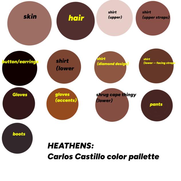 spoiler for a dtiys!